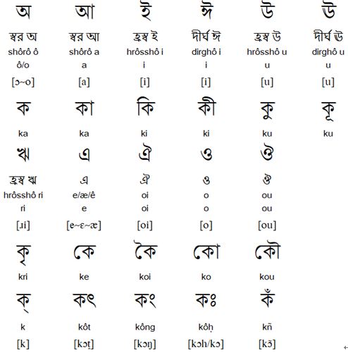 count - Bengali Meaning - count Meaning in Bengali at english